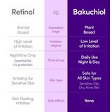 Eqqualberry - Bakuchiol Plumping Serum - Gezichtscreme - 30ml - Plantaardig