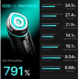 Medicube - AGE-R Booster Pro - Glans - Elasticiteit - Volume - Poriën Verkleinen - Verzorgend - Trillingen