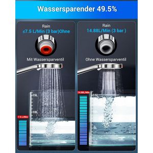 Douchekop Waterbesparing - Hoge druk Regenval Handdouche Grote 125 mm douchekop Gezicht 5 Jet Modes Ingebouwde Power Wash om badkuip, tegel & huisdieren (douchekop zonder slang), chroom