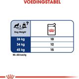 Royal Canin SHN Maxi Adult Wet 10x140g