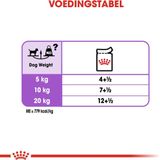 Royal Canin CCN Sterilised Loaf dog 12x85g