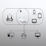 Wi-Fi Versterker STRONG REPEATER300V2