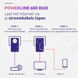 STRONG - Powerline 600 Kit - Powerline Outlets - Wit - 600 Mbps - 1 Ethernetpoort