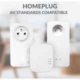 Modem - Wit - Duurzaamheidsnaleving - 2 Stuks