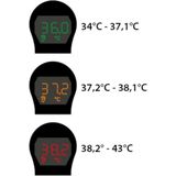 Wellion - Infrarood Voorhoofd- en Oorthermometer - Koortsmeting - Geheugen voor 9 Metingen - Kleurindicator