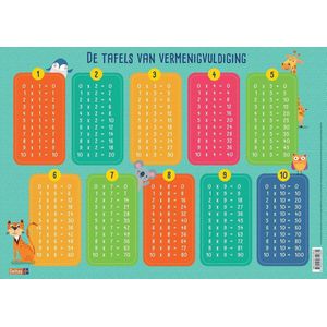 Educatieve onderlegger | De tafels van vermenigvuldiging | Kinder placement met tafels tot 10