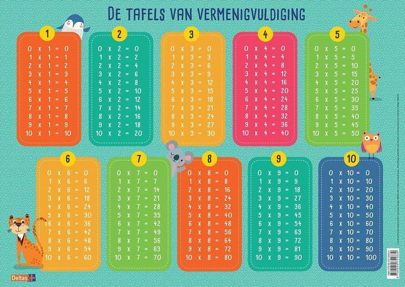 Educatieve onderlegger - De tafels van vermenigvuldiging