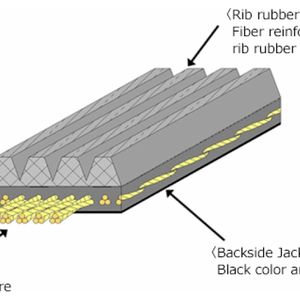 HKS FINE TUNE V-BELT/6PK1710 - 24996-AK046