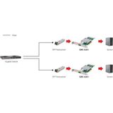 LevelOne GNC-0201 netwerkkaart Intern Fiber