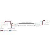 Veracity - VHW-HWPS-B - Netwerk Media Converter - PoE-injector - 25 W