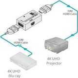 Kramer - PT-3H2 - Repeater - HDMI - Tot 45 m - 19-pins Type A