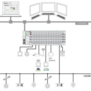 Wago 2759-2102/271-1000 Visualisatie Lichtmanagement M Enkele licentie, Automatisering