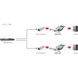 LevelOne GNC-0201 netwerkkaart Intern Fiber