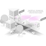 MikroTik - Cube 60Pro ac - Punt-tot-Punt 60 GHz 802.11ay CPE - Wit - Materiaal