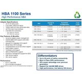 Adaptec HBA 1100-4i - PCI-Ex8 HBA-controller - Storage controller