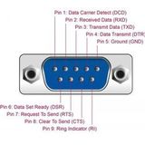 Delock - RS-232 Hub - USB 2.0 - 12 Poorten - Voor Printers en Controllers