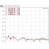 DeLOCK LTE Antenne met SMA (m) Connector - 3 DBi / Zwart - 3 Meter