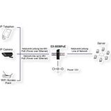 Exsys - EX-6006PoE - Power over Ethernet Injector - Zwart - 2 Havens