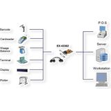 EX-43362 - PCI I/O-kaart - RS-232 - Low Profile - ESD-bescherming