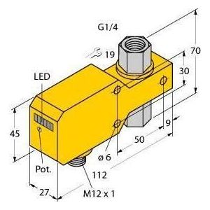 Turck Inline sensor, Metrologie