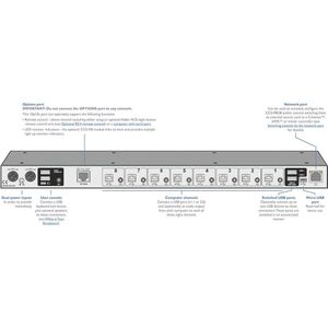 Adder CCS-PRO8, KVM schakelaars