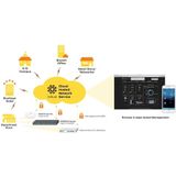 Zyxel GS1920-24HPv2 Managed Gigabit Ethernet Switch - 24 Poorten - Zwart