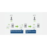 Silex - BR-500AC - Wireless Bridge - Ethernet naar Wi-Fi - Gigabit LAN - Dual-Band