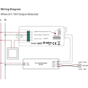 Synergy 21 Controller EOS 10 ZigBee to DALI Converter, Smart Home Hub