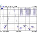LTE Antenne - SMA-RP Connector - 0,9 - 2,3 dBi