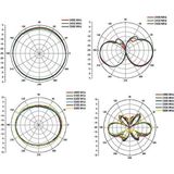 Antennes - WLAN IEEE 802.11 ac/a/b/g/n - Antenne met SMA-RP Connector - 2 - 4 dBi