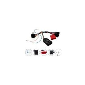 Ctshy004.2 ratbetj. Hyundai