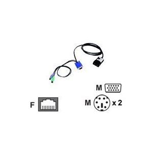IBM KVM CONVERSION OPTION 250MM
