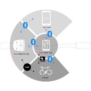 E-bike fietscomputer Sigma EOX View 1300