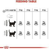 Kattenvoer Royal Canin Oral Care Volwassen 1,5 Kg